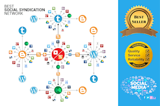 create automated tier syndication social media networks