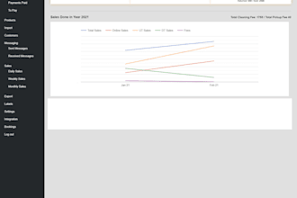 develop custom CRM software