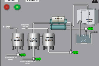 program plc programming and hmi design