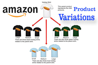create amazon product variation or parent child listing