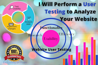 perform a user testing to analyze your website functionality and usability