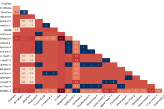 do missing data handling using python
