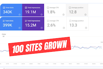 rank your blog or business with my content strategy plan
