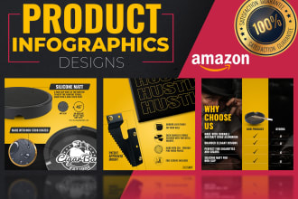 design bol product listing infographics