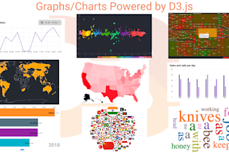 create custom data visualization using d3 js
