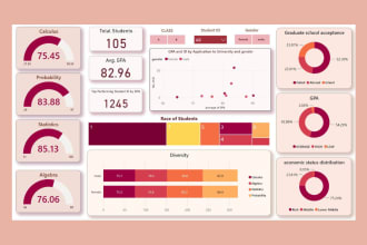 create interactive power bi dashboard
