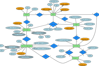 design entity relationship diagram erd or mer as database