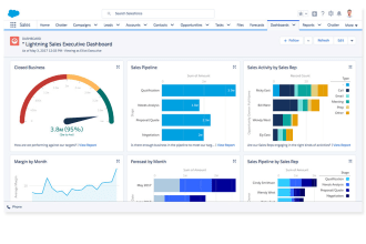be your salesforce admin