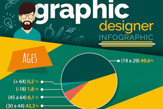 design flow charts, pie charts, business infographic design