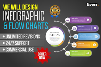 create flowcharts, infographics, graph tables and diagrams