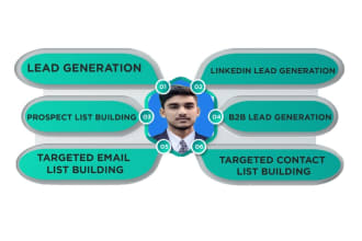 do b2b lead generation, email address by using linkedin