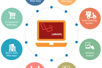 do PHP , laravel , HTML , mysql , socket , node