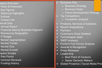 unlock business insights with expert company profiles