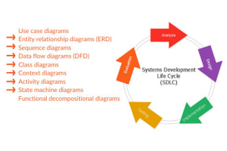 do system analysis and design with uml diagrams