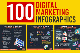 design digital marketing infographics