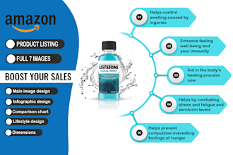 design amazon product photography editing, product infographic and listing image