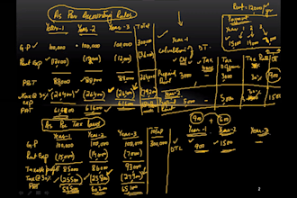 make your project or investment appraisals