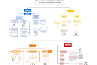 create colorful  mind or concept map within 24 hours