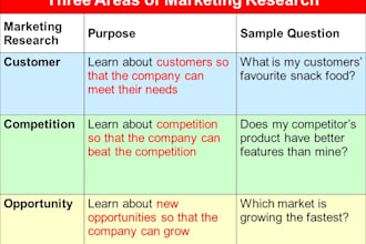 do a comprehensive market research