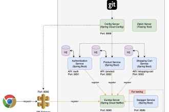develop your java microservice and web application