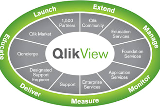 business intelligence, data visualization, presentation