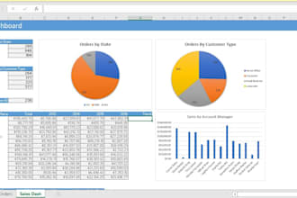 do data analysis and visualization in excel, powerbi, and tableau