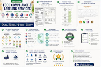 create fda nutrition facts label and food labeling compliance