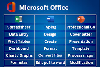 any type on microsoft office, data entry, copy paste, web research