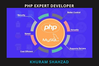 be your PHP ecommerce website developer, custom website