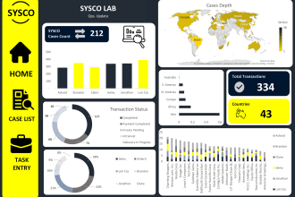 do excel dashboard development and excel data analysis