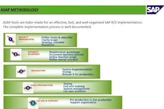 make master class presentation , doc , excel work urgently