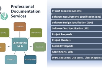 document software scope , requirement design , testing specifications of project
