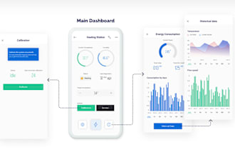 do blynk app iot project for you