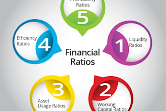 do financial ratio analysis