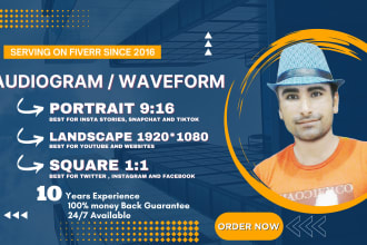 create audiograms or waveforms for your podcast promotion