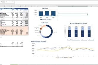 be your complete corporate finance advisor