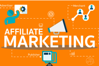 do affiliate link promotion, affiliate marketing, click bank