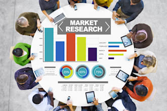 do market research, niche, competitors and swot analysis