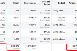 manage, setup generate facebook instagram leads  sale