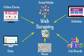 scrap data from any website and do automation task