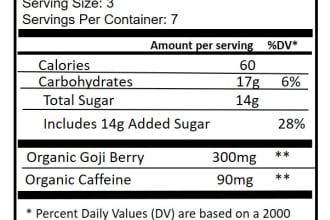 provide you with a supplement facts panel