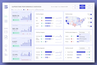 create power bi dashboard and reports for you