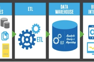 help you in data modelling etl data warehouse solutions