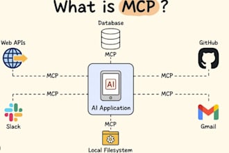 build llms rag langchain agentic ai mcp llmops and ai deployment