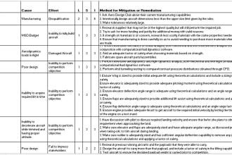 conduct iso 27001, 27701 9001 13485 readiness reviews