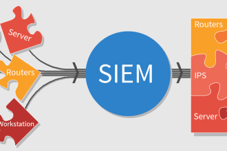 do gap analysis of your siem solution