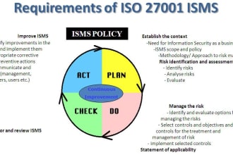 write information security policies and procedures