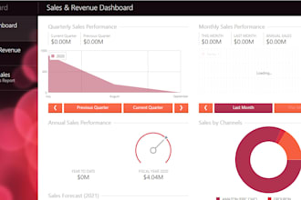 develop business intelligence dashboard