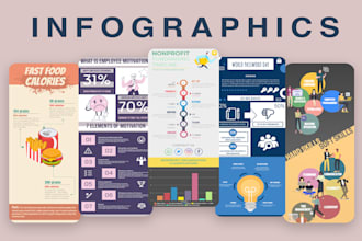 design highquality infographic or chart or diagram