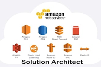 provide AWS cloud sloutions